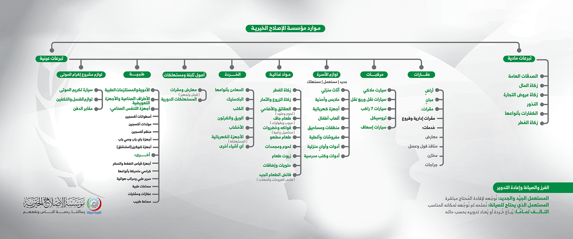 خريطة موارد المؤسسة